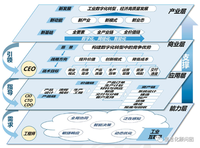 探索企業(yè)數(shù)字化轉(zhuǎn)型的4個關(guān)鍵點 互聯(lián)網(wǎng)安全服務(wù)