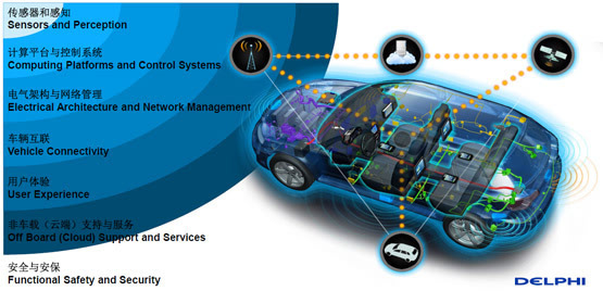 德爾福談主動(dòng)安全 無(wú)人駕駛夢(mèng)想照進(jìn)現(xiàn)實(shí)與互聯(lián)網(wǎng)安全服務(wù)